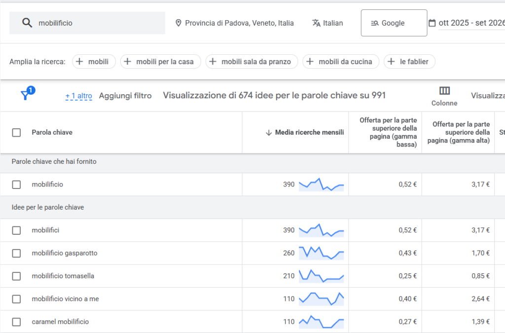 Keyword Planner: ricerche mensili per mobilificio in provincia di Padova